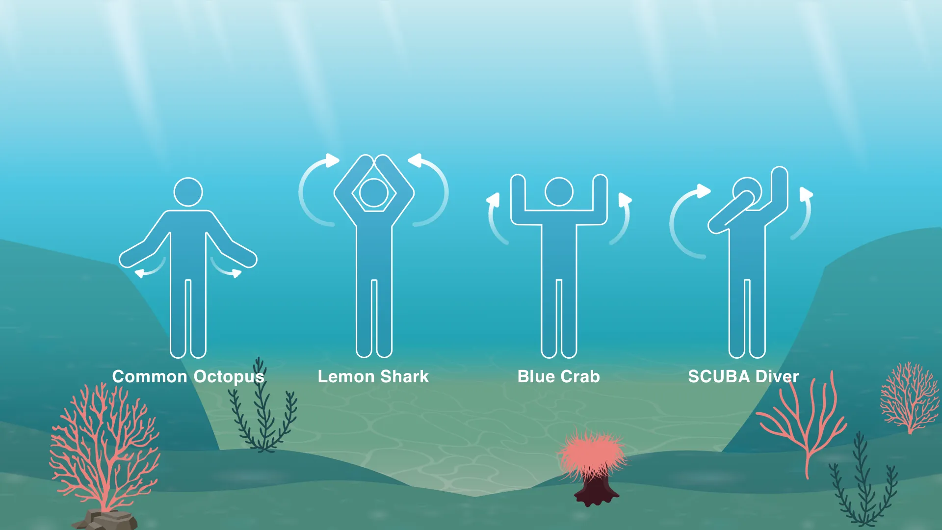 On-screen gesture key showing creature poses and the motions to copy